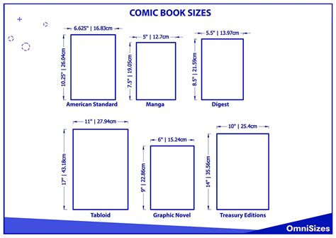 Comic Book Sizes - Sizes of Objects and Stuff