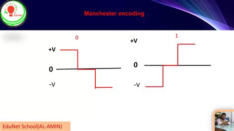 Image result for Manchester Encoding Basics
