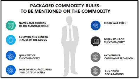 What are the Packaged Commodities Rules? Enterslice