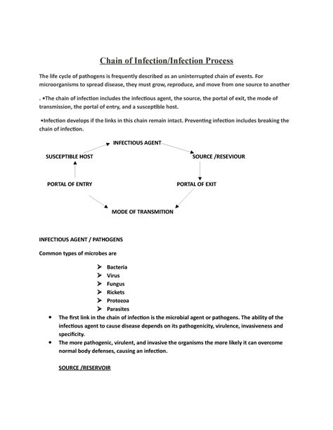 Chain OF Infection AND Stages OF Infection - Chain of Infection ...