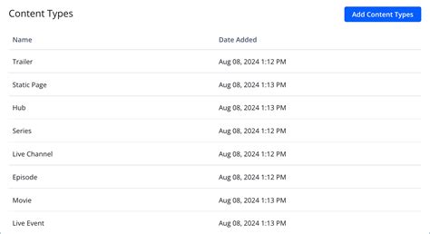 Image result for Content Types