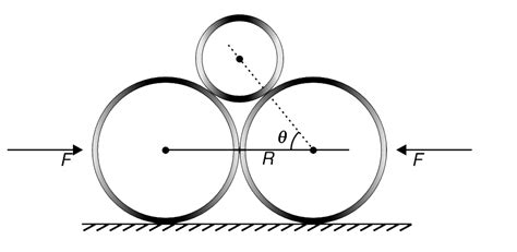 Two identical smooth disc of radius R have been placed on a ...