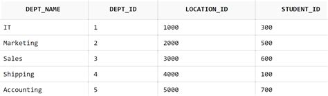 Image result for Exists in SQL