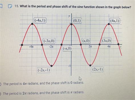 Image result for Sin Graph Phase Shift
