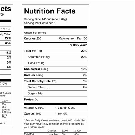 Nutrition Facts Label Template - Peterainsworth