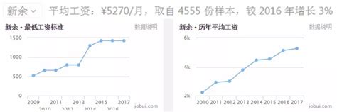 2018平均工资排名_2018全国各省平均工资一览表 - 随意云