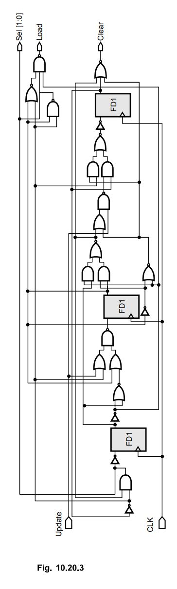 Image result for RTL Example of VHDL Code