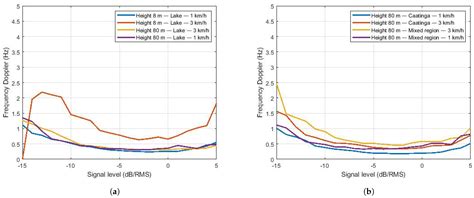 Unmanned Aerial Vehicle Propagation Channel over Vegetation and Lake ...