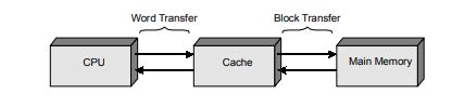 Image result for Cache Memory Design