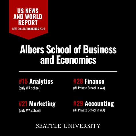 Ranking Of Undergraduate Finance Programs