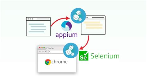 Image result for Test Automation with Testwise