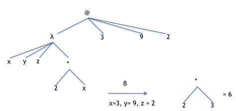 Image result for Nested Single Functions
