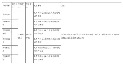 2018贵州遵义汇川区人民医院招聘10人简章（9月18日-21日）_职位