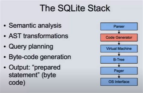 SQLite 的图像结果