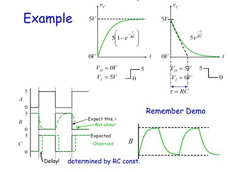 Transient Analysis Examples 的图像结果