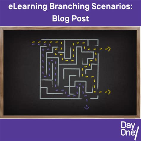 Image result for Interactive eLearning