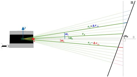 LiDAR-Based Real-Time Detection and Modeling of Power Lines for ...