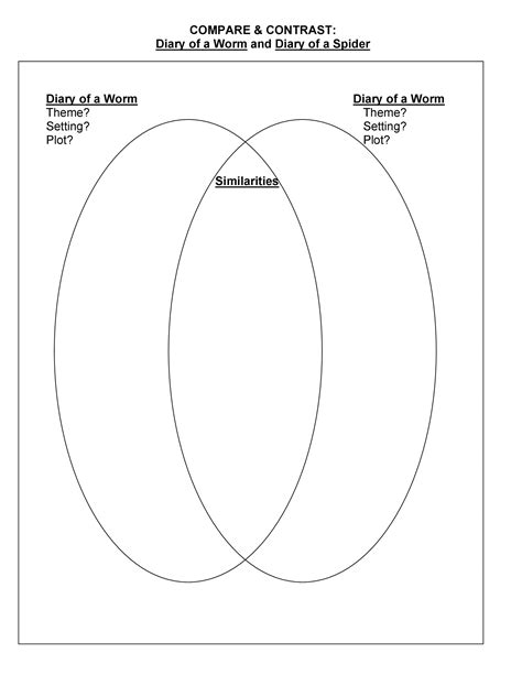 diagram: 40+ Free Venn Diagram Templates (Word, PDF) - Template Lab