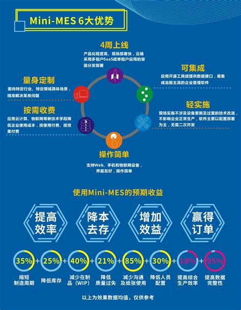 小微企业MES协同智造系统-MES,MES制造执行系统,智能MES,WMS,WMS移动仓库管理系统,CAPS电子标签辅助拣料系统,SMT上料防 ...