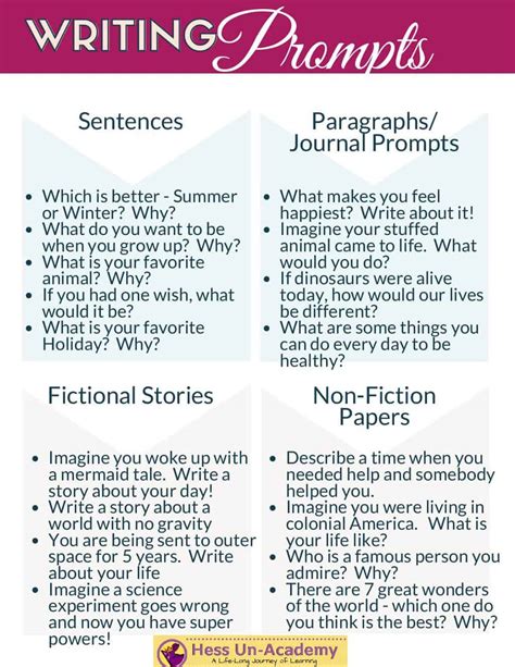 Writing Prompt Examples For Students