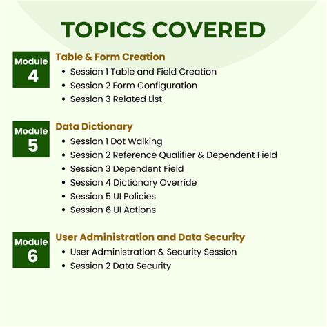 ServiceNow Full-Course 的图像结果