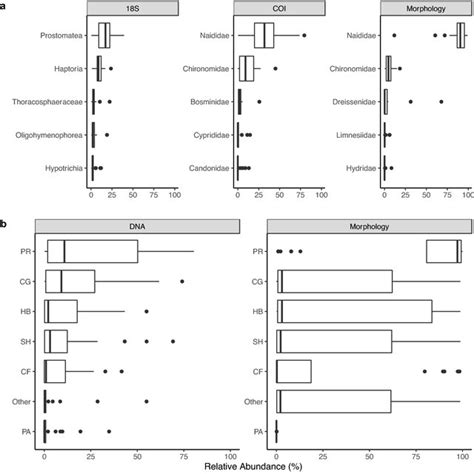 Image result for Microbial Barcoding