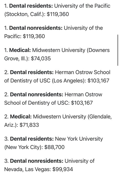 How Expensive Is Dental School