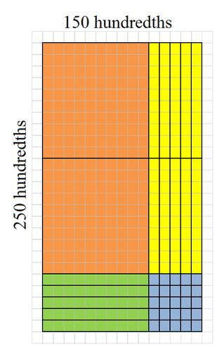Image result for Area Model with Decimals