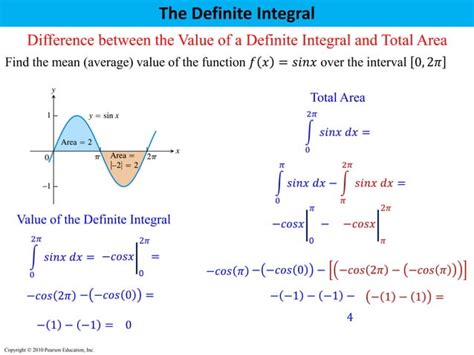 Definite Integral 的图像结果