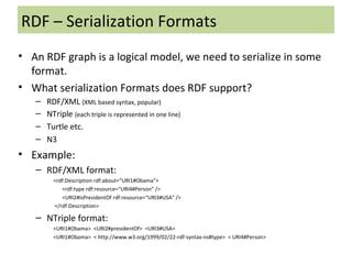 RDF Format 的图像结果