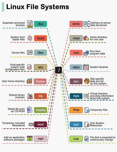 Image result for Linux System Programming Python