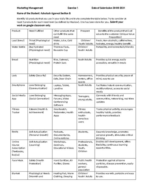 Exercise Works for student - Marketing Management Exercise 1 Date of ...