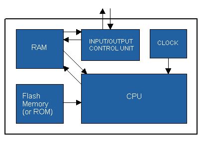 Image result for Computer Ka Structure