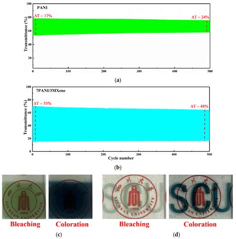 Self-Assembled Polyaniline/Ti3C2Tx Nanocomposites for High-Performance ...