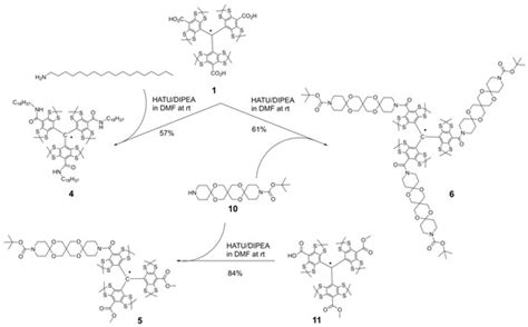 Paramagnetic Agents for SE DNP: Synthesis and ESR Characterization of ...