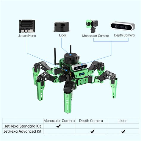 JetHexa ROS Hexapod Robot Kit With Jetson Nano - ThinkRobotics ...