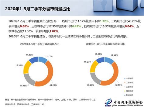 2020二手车行业市场现状分析，我国二手车市场规模将超过2.87万亿元 - 锐观网