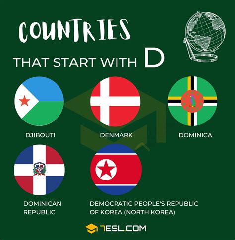 Countries That Start With B