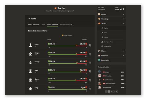 Image result for Tutorial for Chess.com