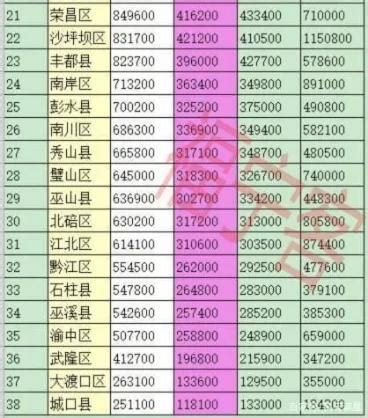 重庆高考220分全省排名多少位次（算什么水平）-新高考网