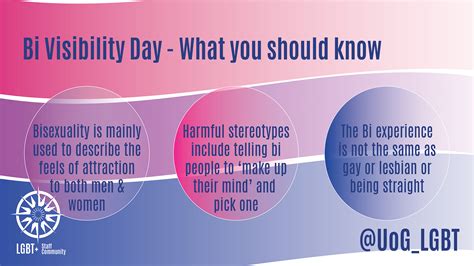 Bi Visibility Day - 23 September | Articles | University of Greenwich