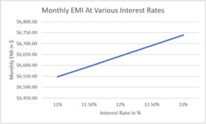 Image result for One Variable Data Table Tutorial