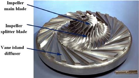 Image result for Vaned Diffuser Casing