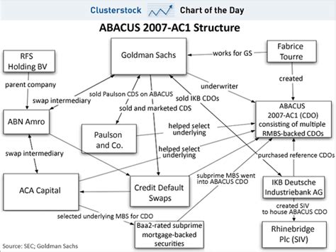 CDO Explained 的图像结果