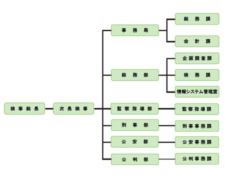 Image result for Programming Set Up