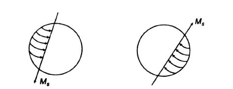 If the magnetic dipole moment of an atom of diamagnetic material ...