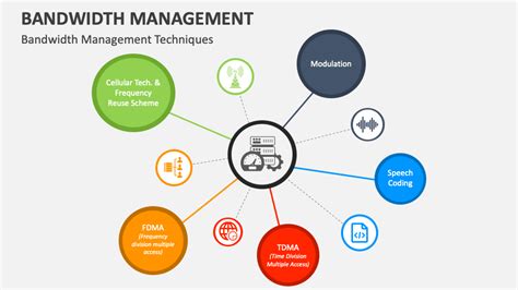 Bandwidth Management 的图像结果