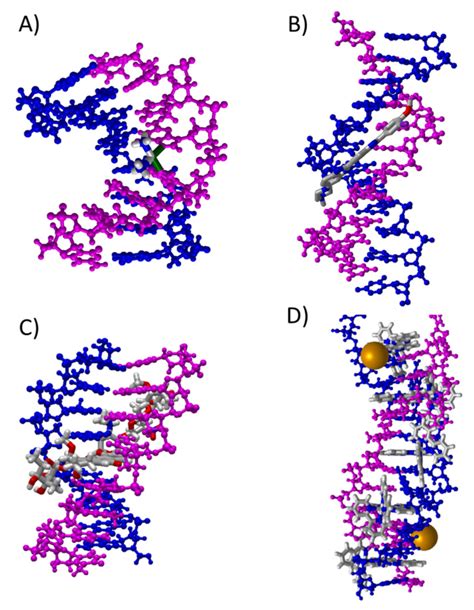 New Insights on the Interaction of Phenanthroline Based Ligands and ...