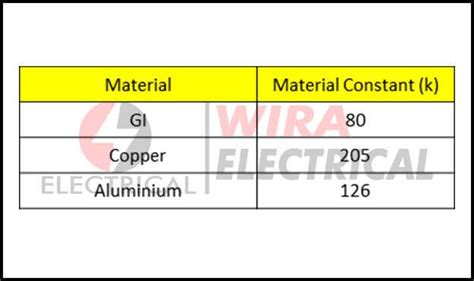 Busbar Size Calculation 的图像结果