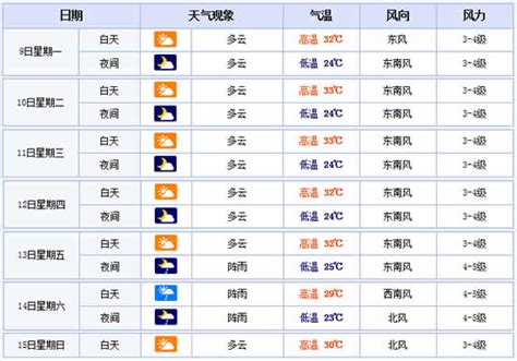 温州天气预报30天15天,州天气预报15天查询,州天气预报(第5页)_大山谷图库